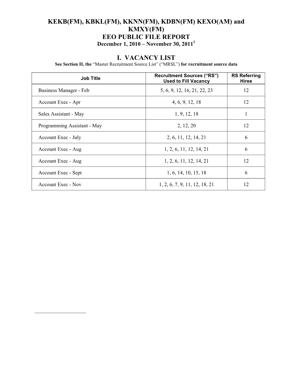 KEKB(FM), KBKL(FM), KKNN(FM), KDBN(FM) KEXO(AM) and KMXY(FM) EEO PUBLIC FILE REPORT I. VACANCY LIST