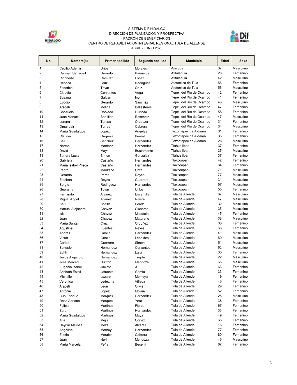 PADRON CRIR TULA DE ALLENDE 2T.Pdf