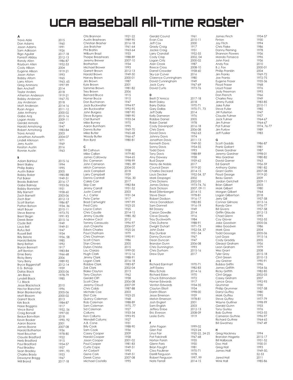 UCA Baseball All-Time Roster