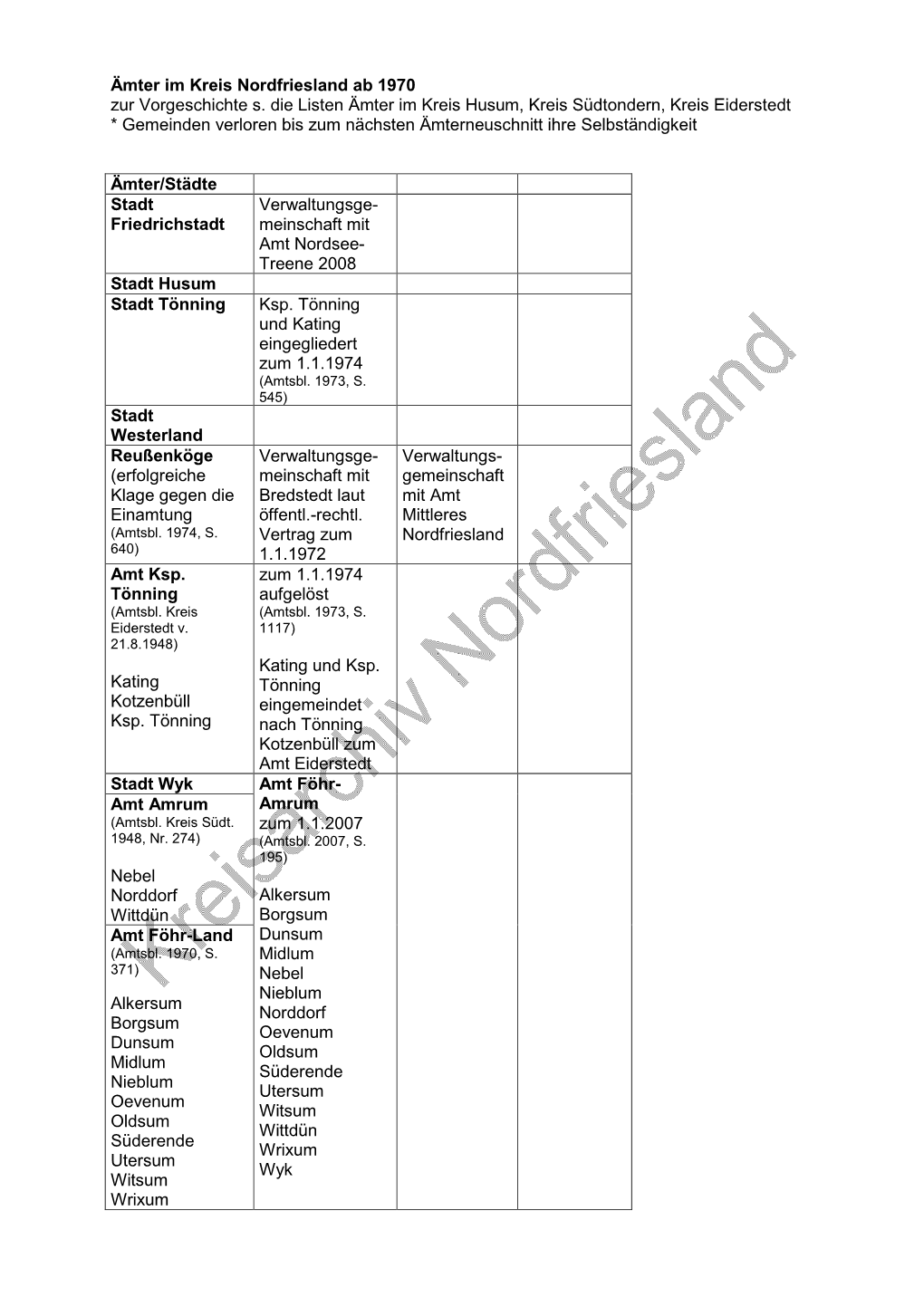 Ämter Im Kreis Nordfriesland Ab 1970 Zur Vorgeschichte S. Die Listen