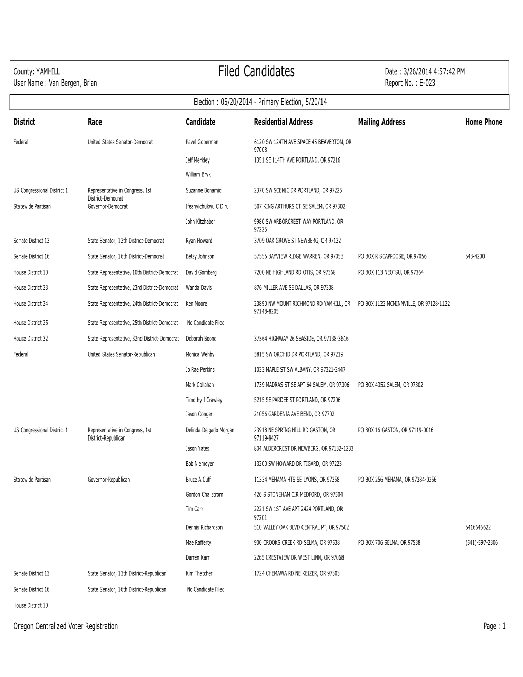 2014 Primary Filed Candidates 140326.Pdf