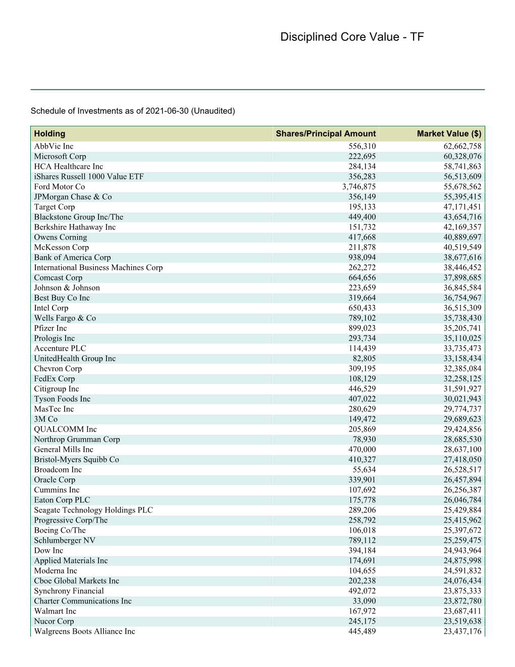 Quarterly Holdings