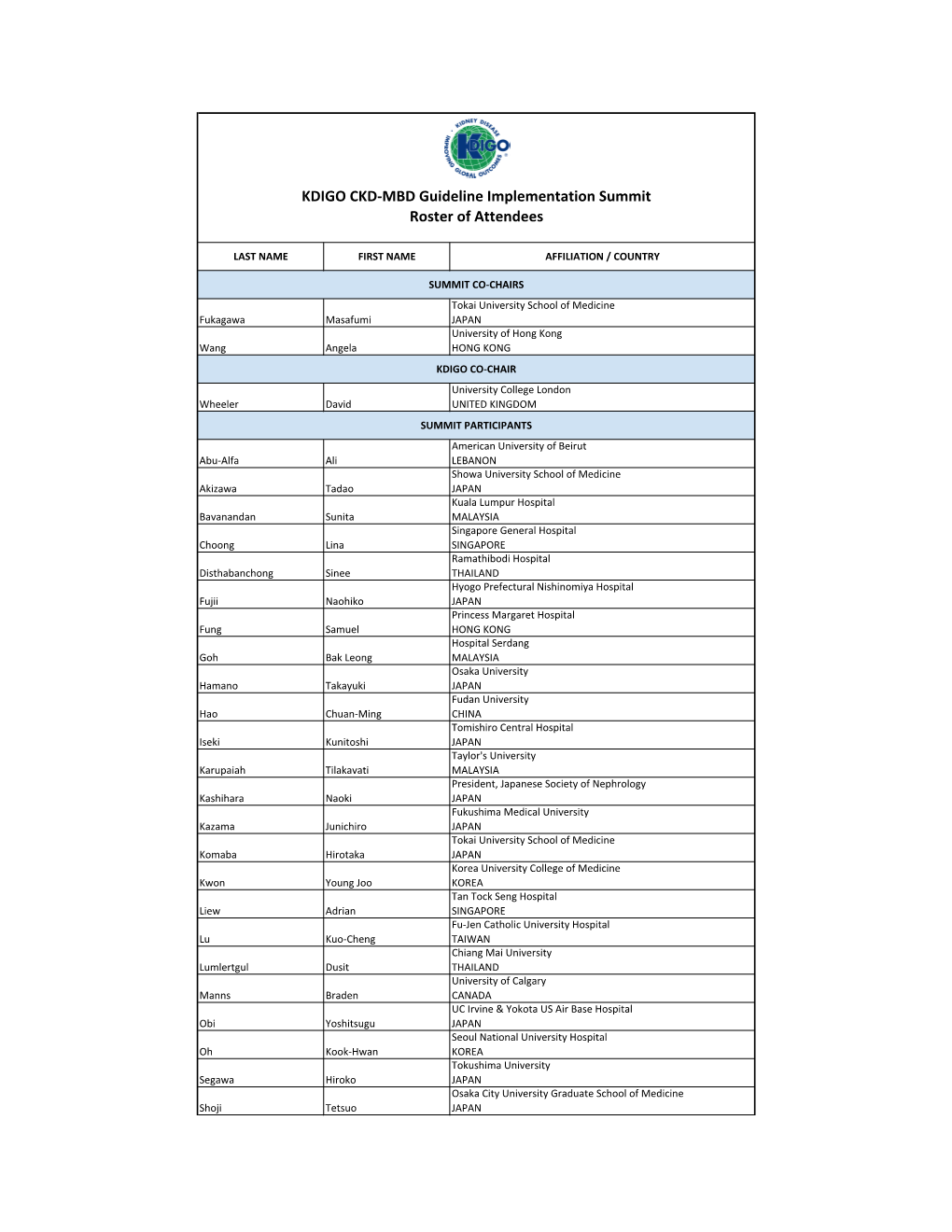 KDIGO CKD-MBD Guideline Implementation Summit Roster of Attendees