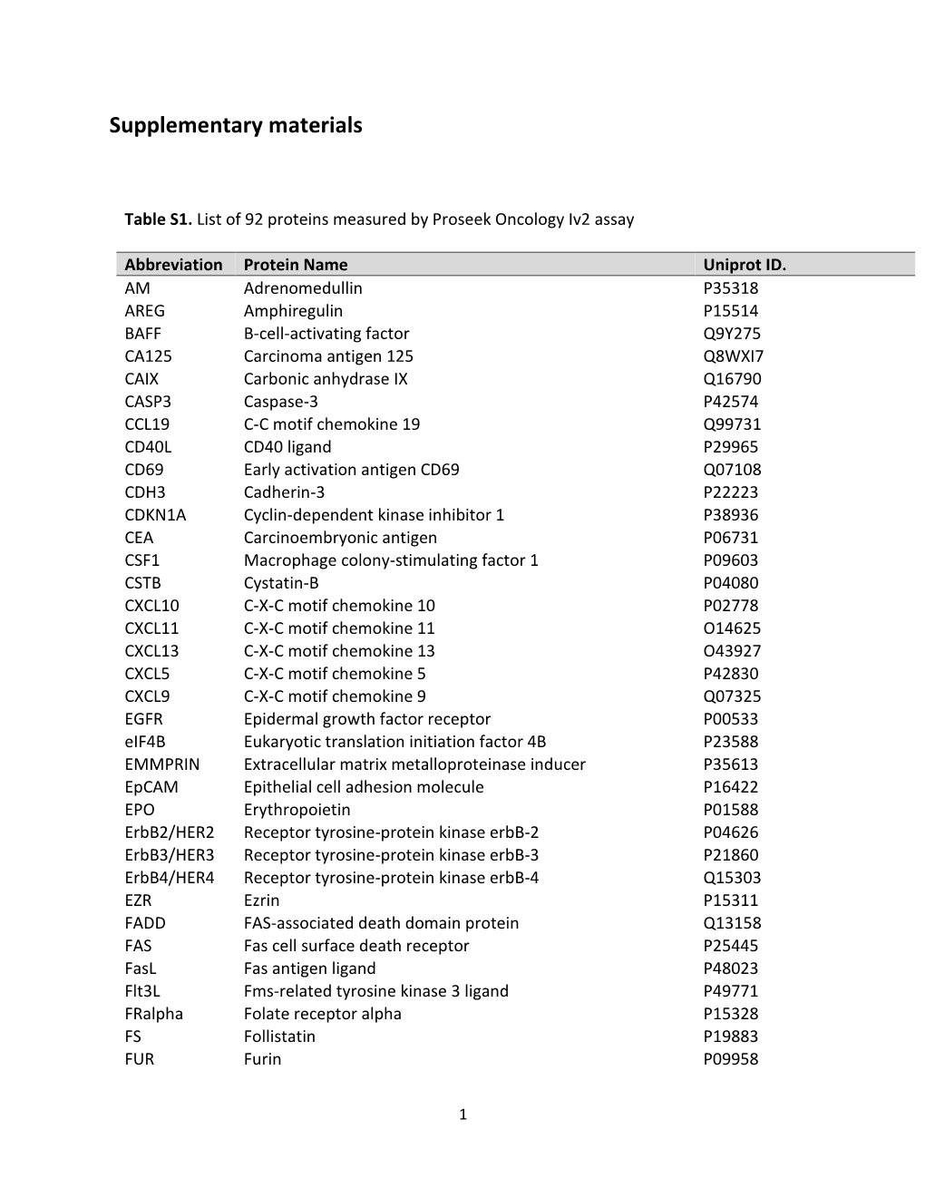 Supplementary Materials