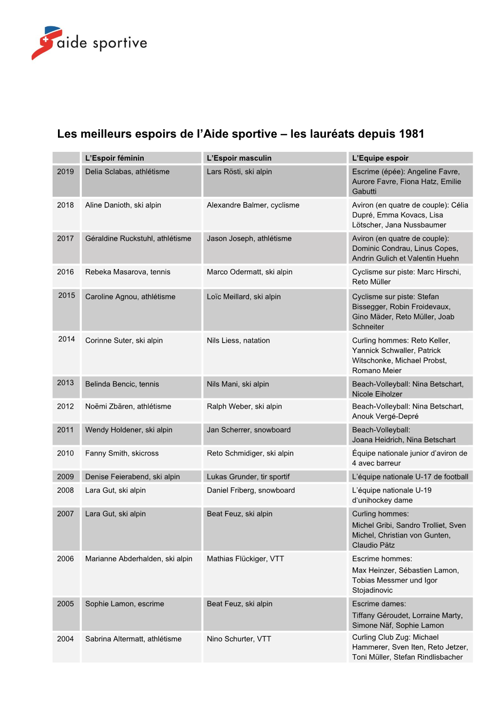 Les Meilleurs Espoirs Depuis 1981 (PDF, 139