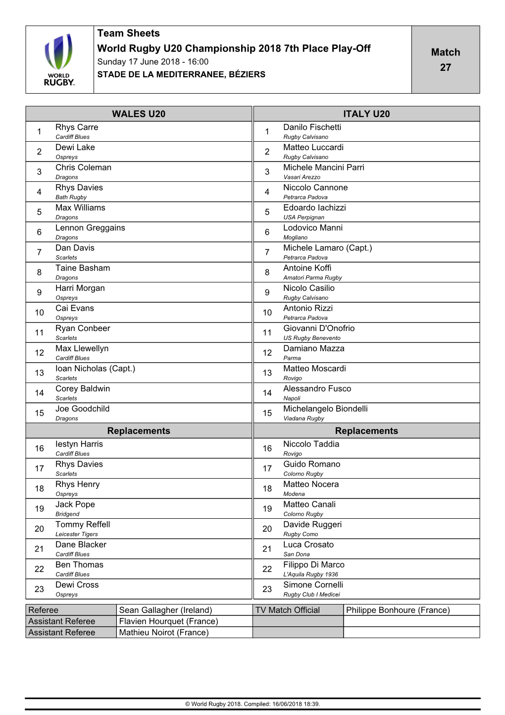 Team Sheets World Rugby U20 Championship 2018 7Th Place Play-Off Match Sunday 17 June 2018 - 16:00 27 STADE DE LA MEDITERRANEE, BÉZIERS