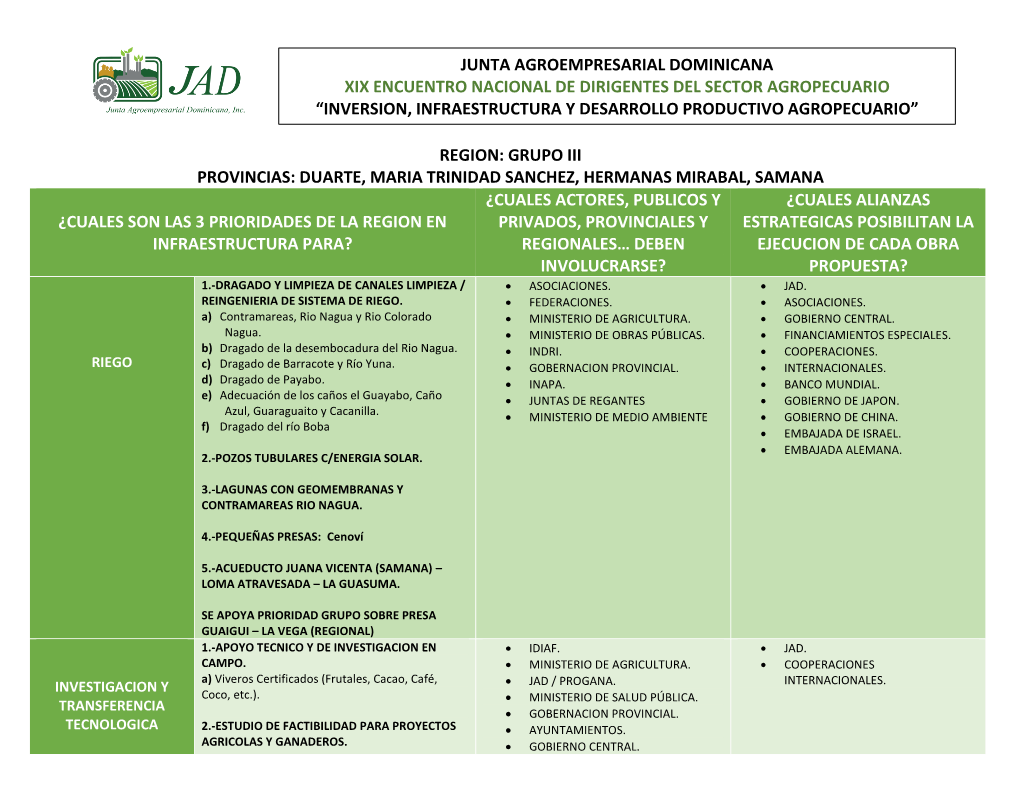 Inversion, Infraestructura Y Desarrollo Productivo Agropecuario”