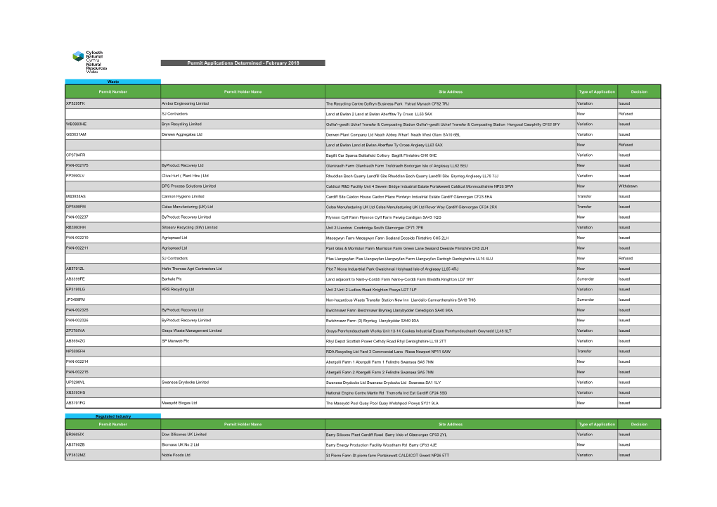 Permit Applications Determined - February 2018