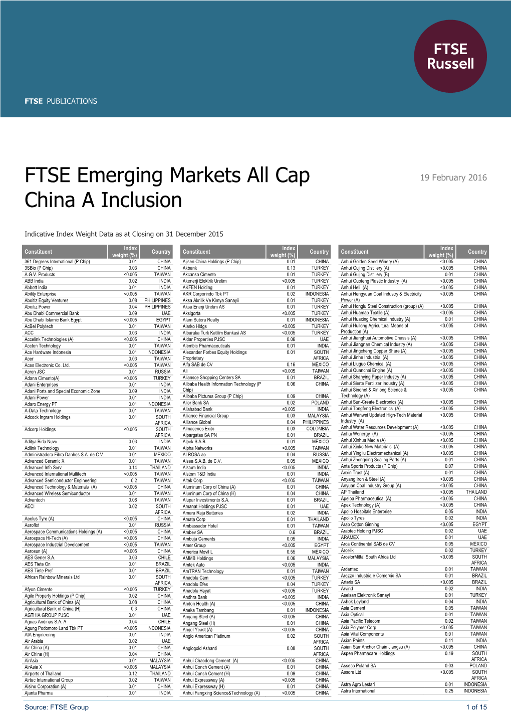 FTSE Emerging Markets All Cap China a Inclusion