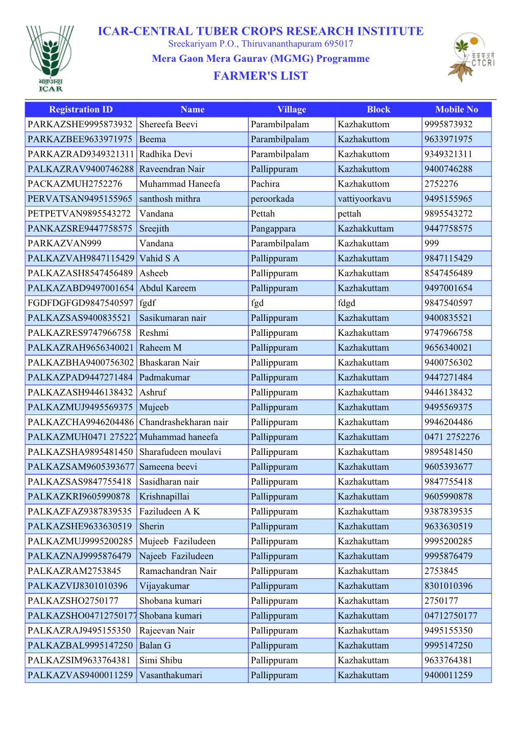 Icar-Central Tuber Crops Research Institute Farmer's List