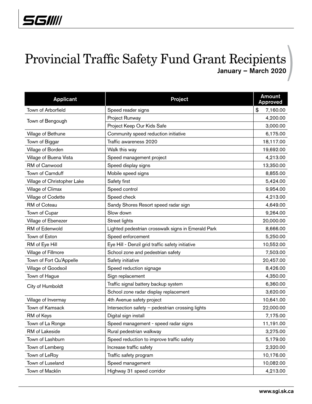 Provincial Traffic Safety Fund Grant Recipients January – March 2020