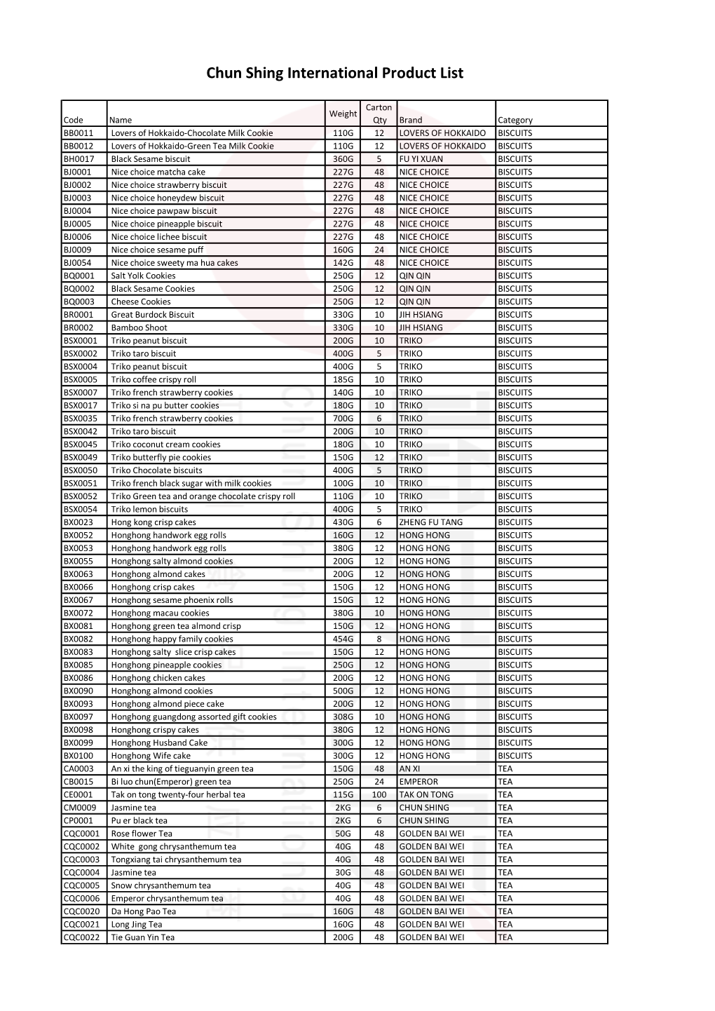 Chun Shing International Product List