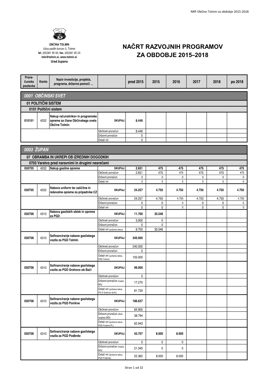 NRP 2015-2018 (Uskladitev PP 041701)