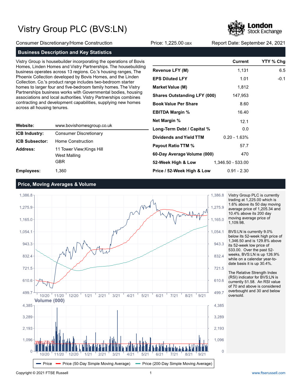 Vistry Group PLC (BVS:LN)