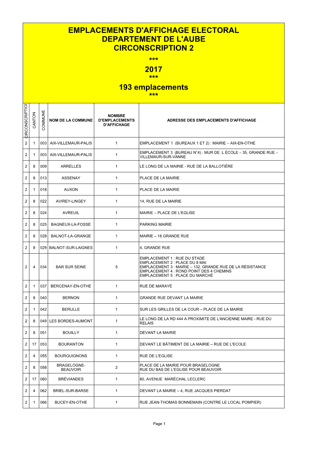 Liste Emplacements Affichage JUILLET 2016