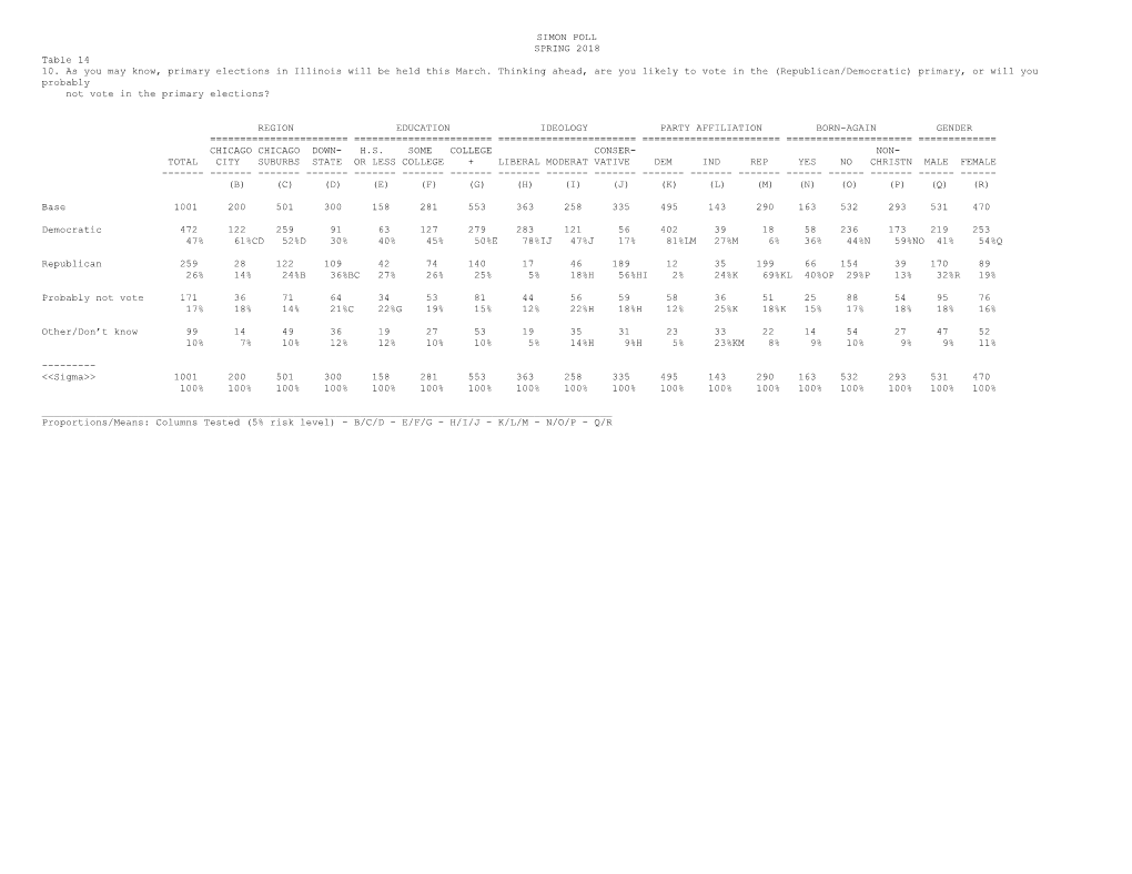 Rauner, Pritzker Lead Primary Polls