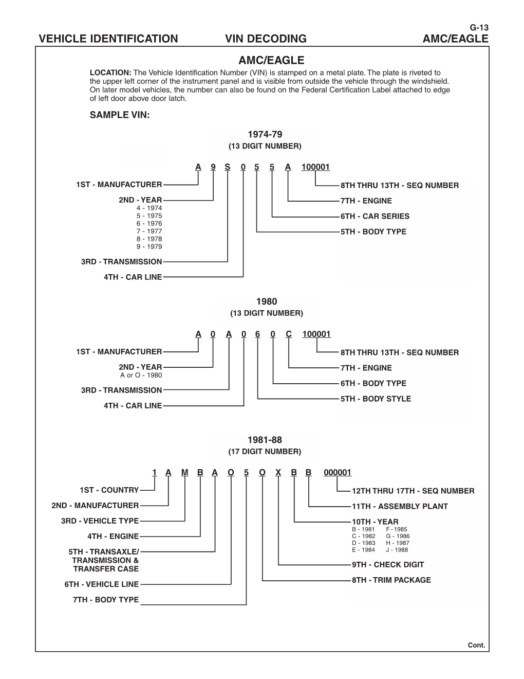 2009 VIN Decoding