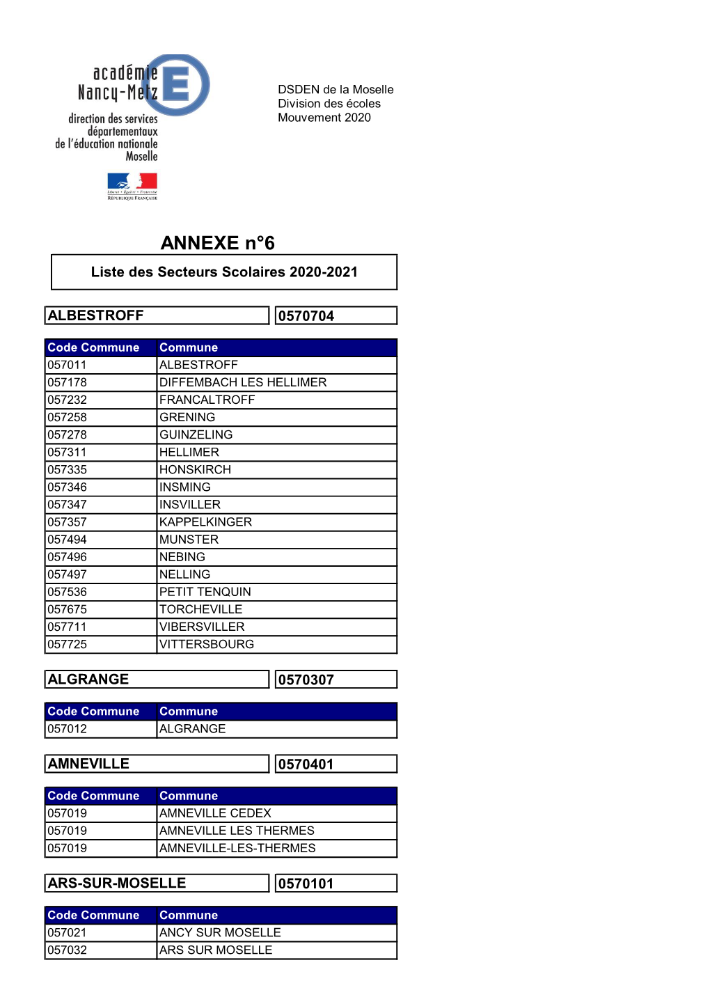 ANNEXE N°6 Liste Des Secteurs Scolaires 2020-2021