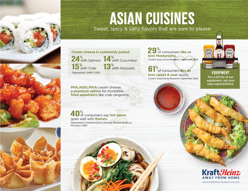 ASIAN CUISINES Sweet, Spicy & Salty ﬂavors That Are Sure to Please