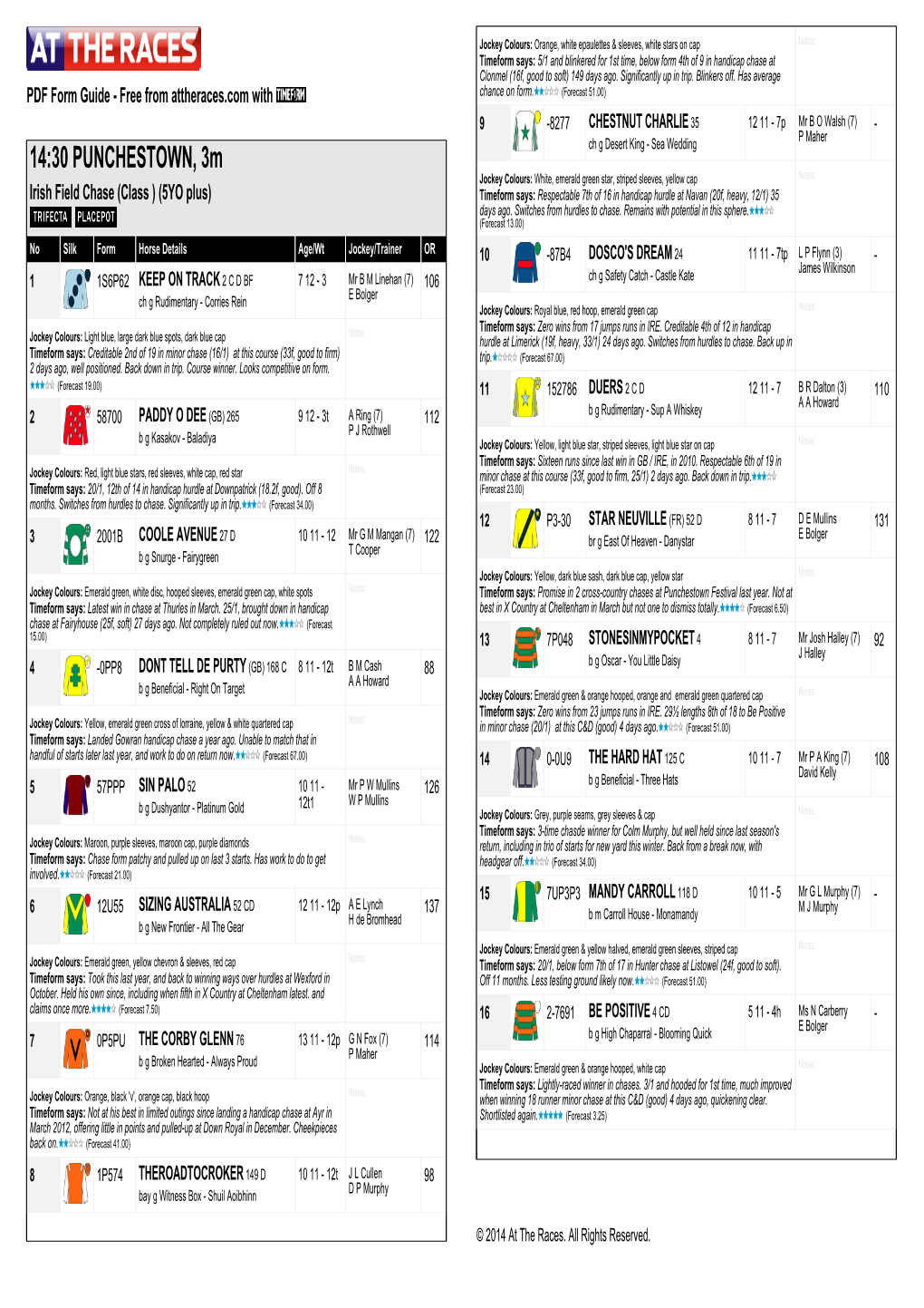 14:30 PUNCHESTOWN, 3M