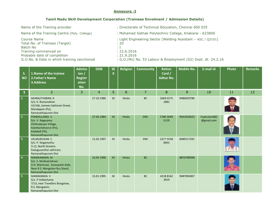 S. NO 1.Name of the Trainee 2.Father's Name 3.Address Admiss