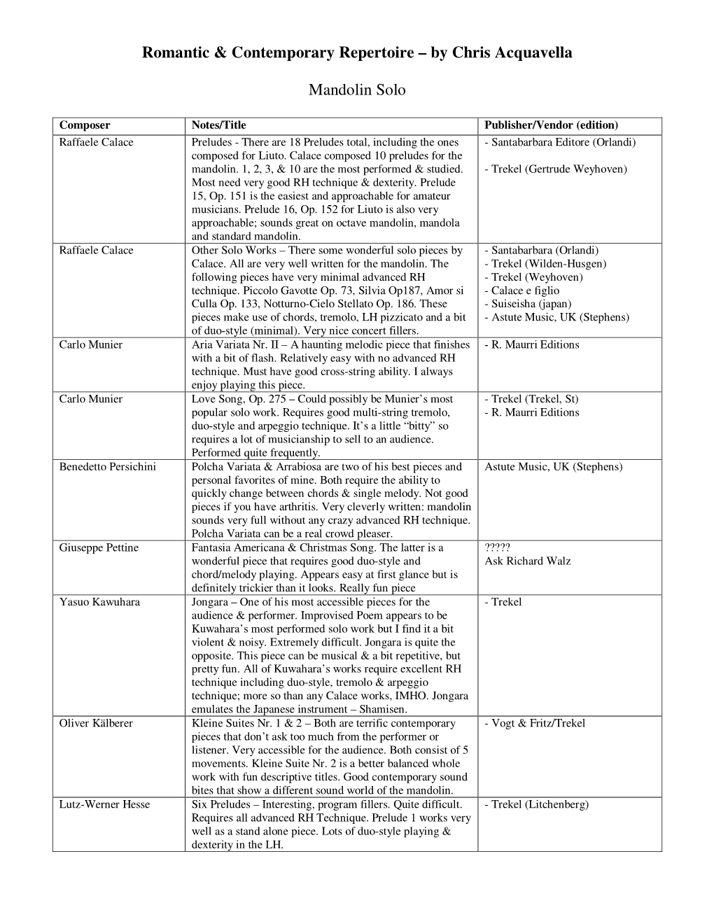 Romantic & Contemporary Repertoire – by Chris Acquavella Mandolin Solo