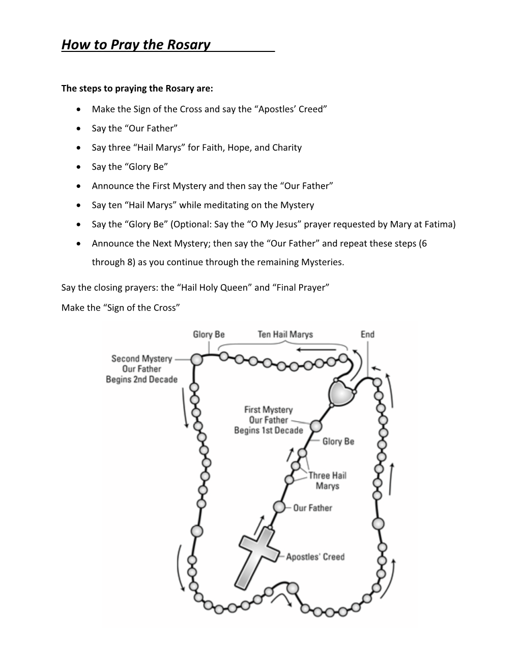 How to Pray the Rosary