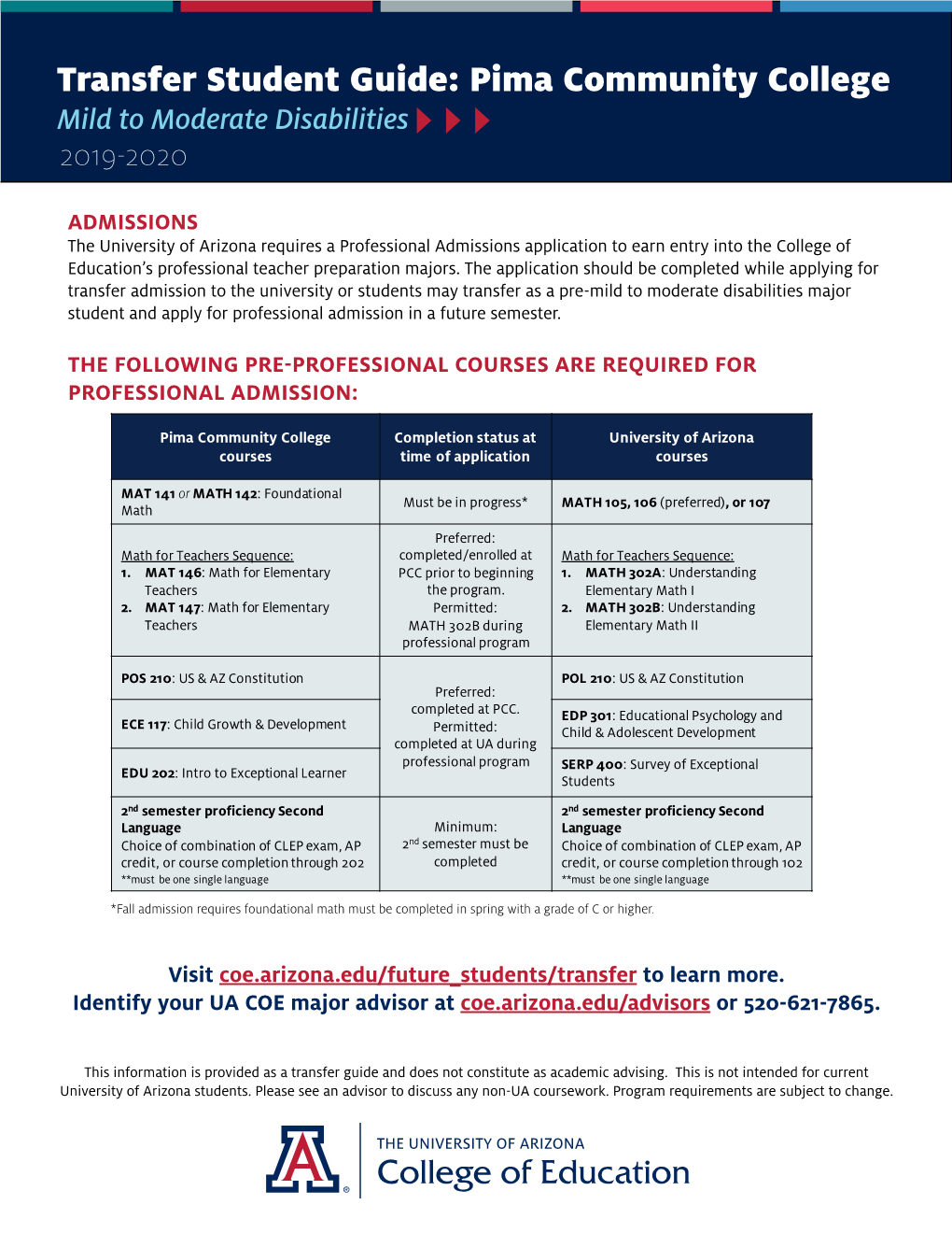 Transfer Student Guide: Pima Community College Mild to Moderate Disabilities 2019-2020