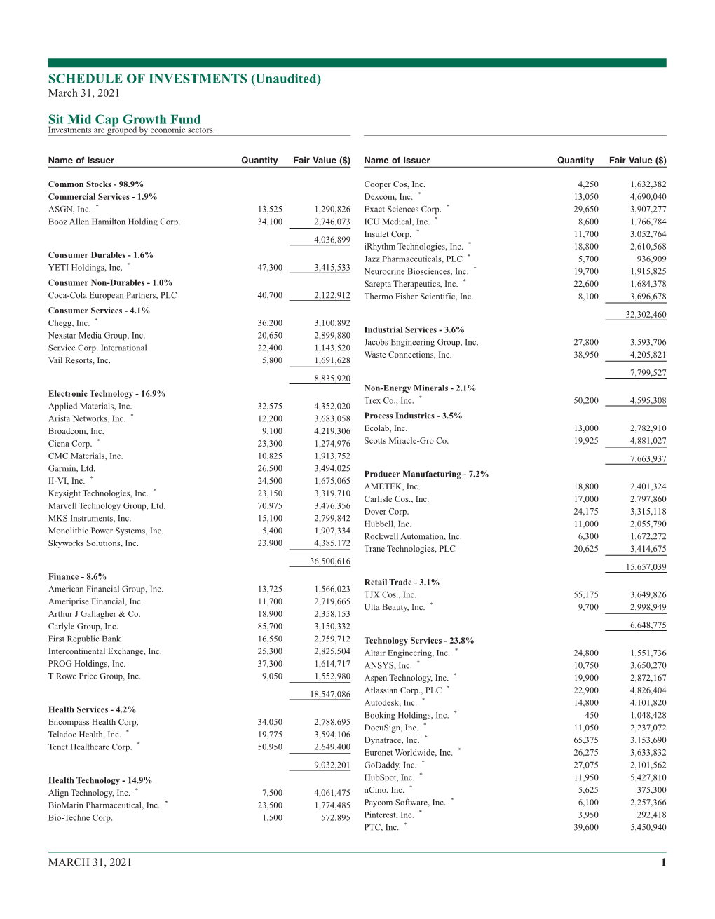 Complete List of Holdings for the Mid Cap Growth