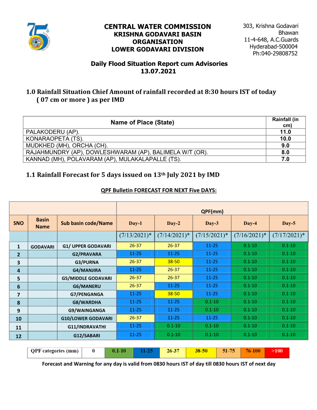 CENTRAL WATER COMMISSION 1.0 Rainfall Situation Chief Amount Of