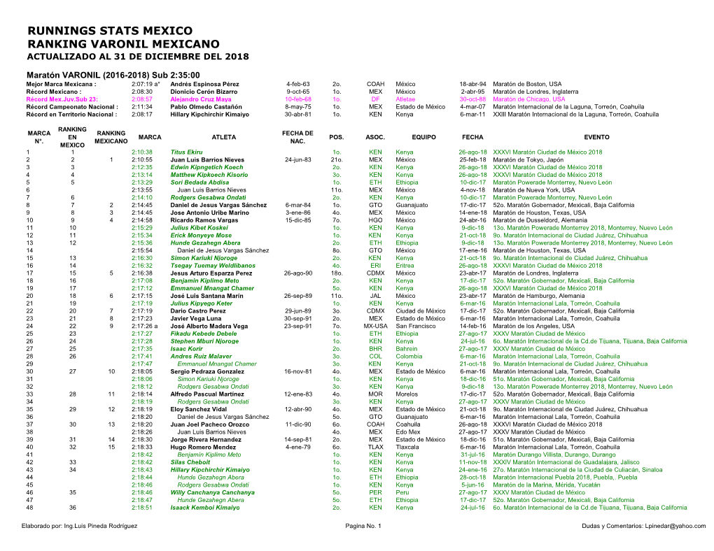 Ranking Maratón Varonil 2016-2018