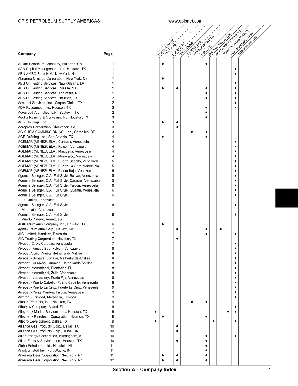 Section a - Company Index 1 OPIS PETROLEUM SUPPLY AMERICAS