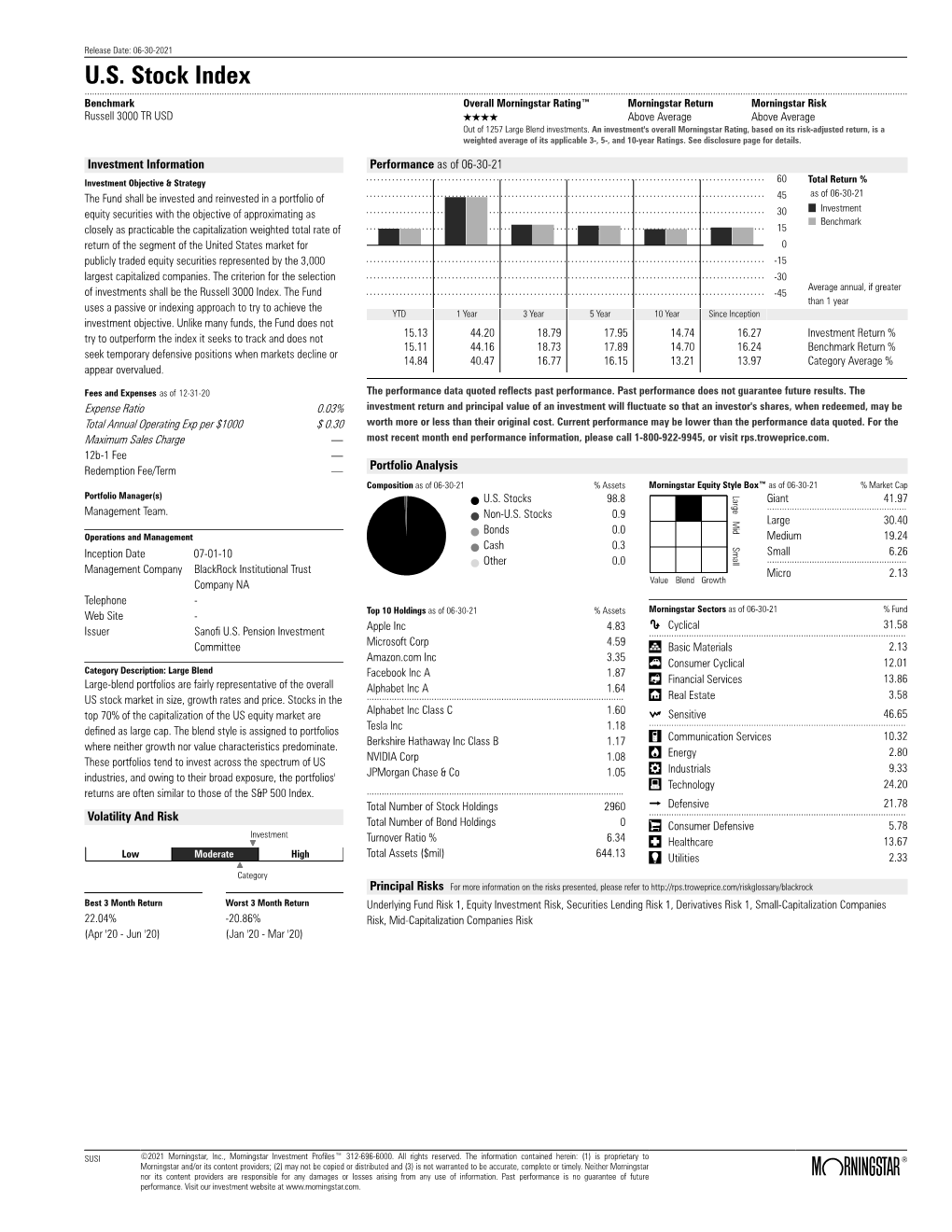 U.S. Stock Index