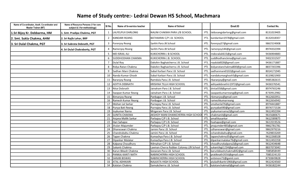 Name of Study Centre:- Ledrai Dewan HS School, Machmara