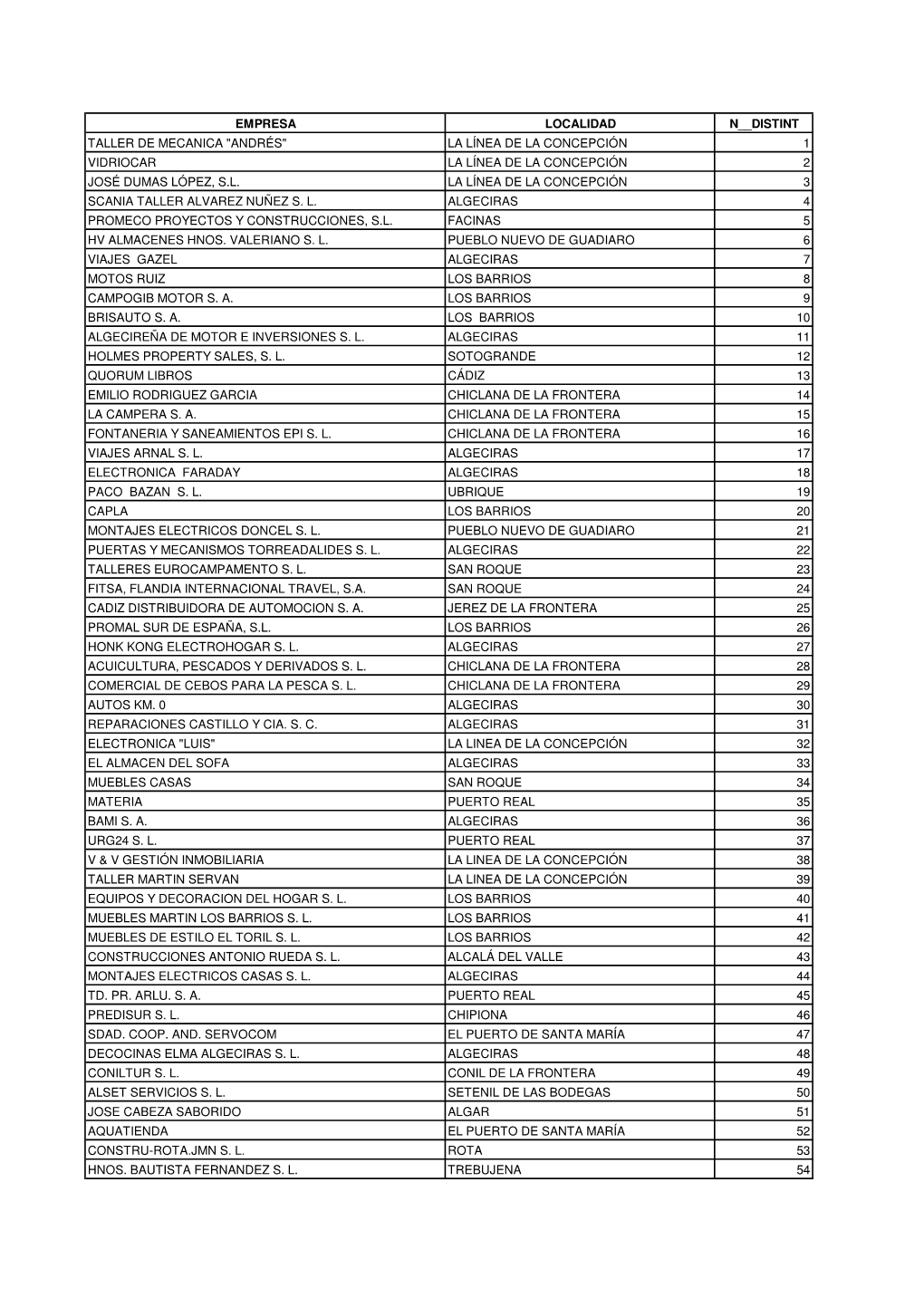 TABLA EMPRESAS ADHERIDAS POR N\272 DISTINTIVOS.Xls