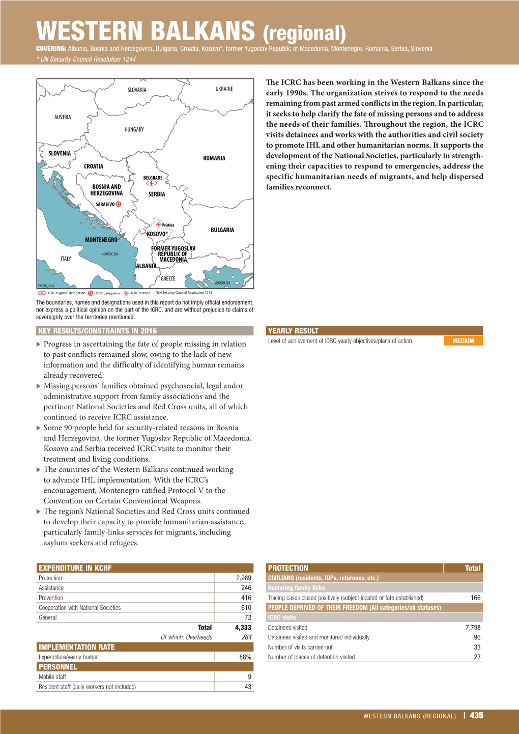 ICRC Annual Report 2016