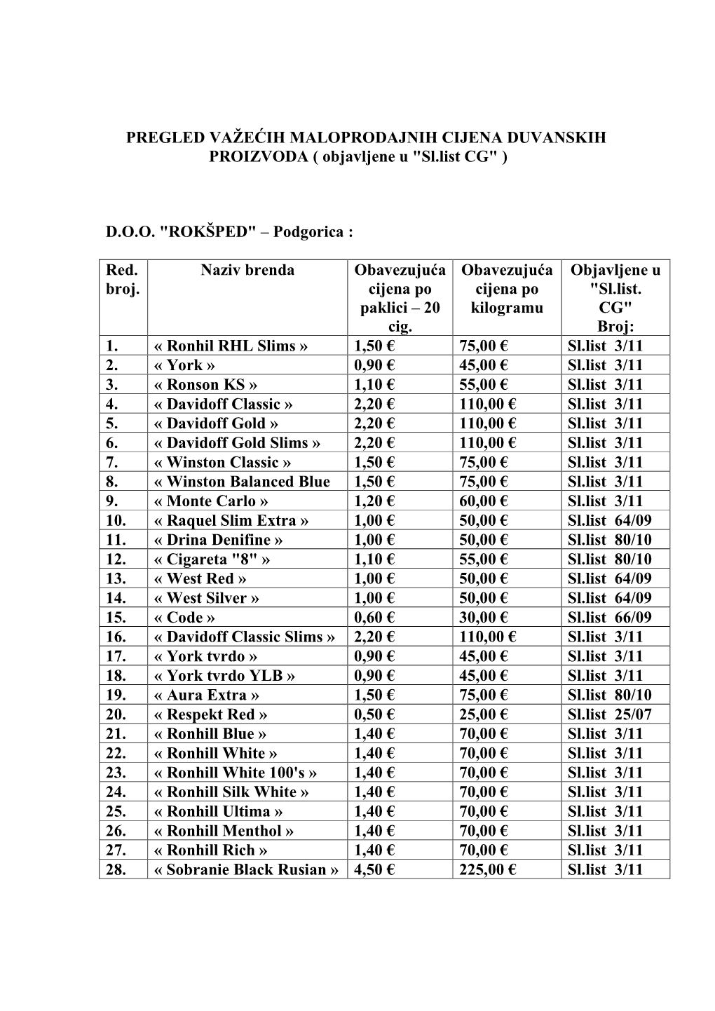 PREGLED VAŽEĆIH MALOPRODAJNIH CIJENA DUVANSKIH PROIZVODA ( Objavljene U "Sl.List CG" )