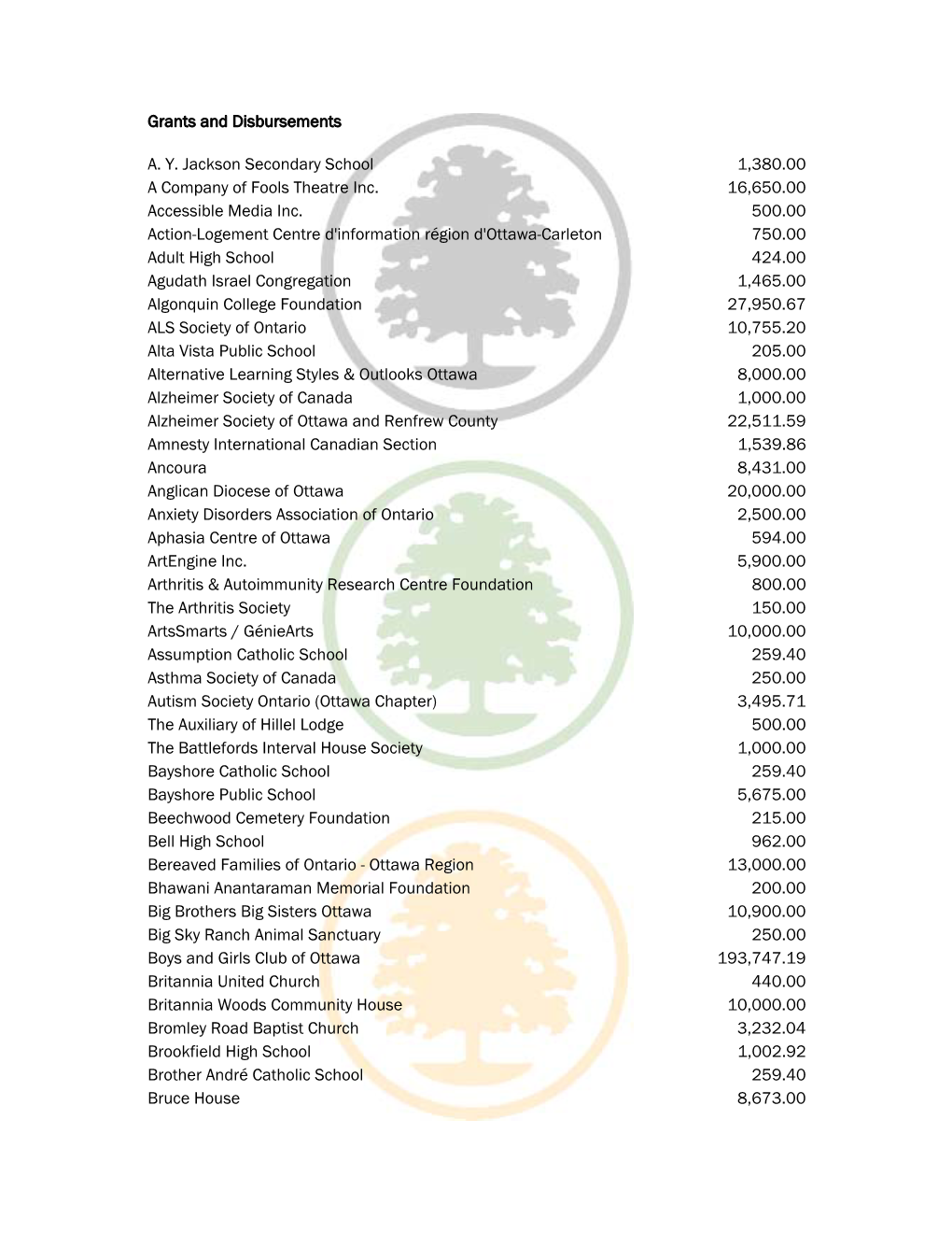 Grants and Disbursements A. Y. Jackson Secondary School