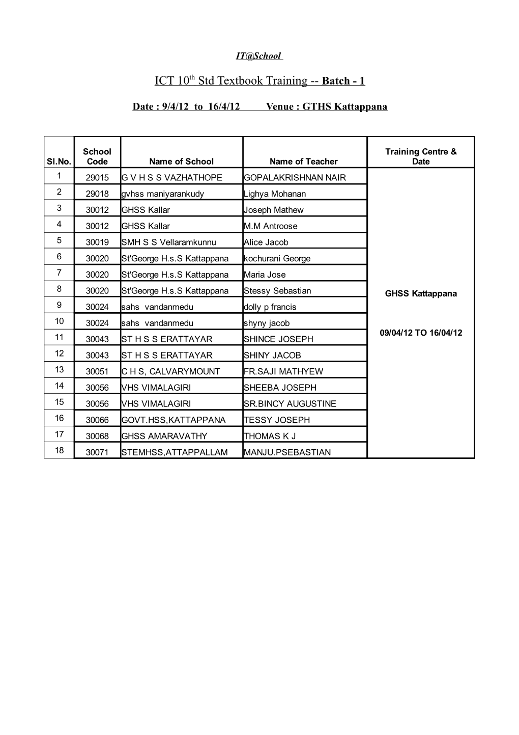 ICT 10Th Std Textbook Training -- Batch