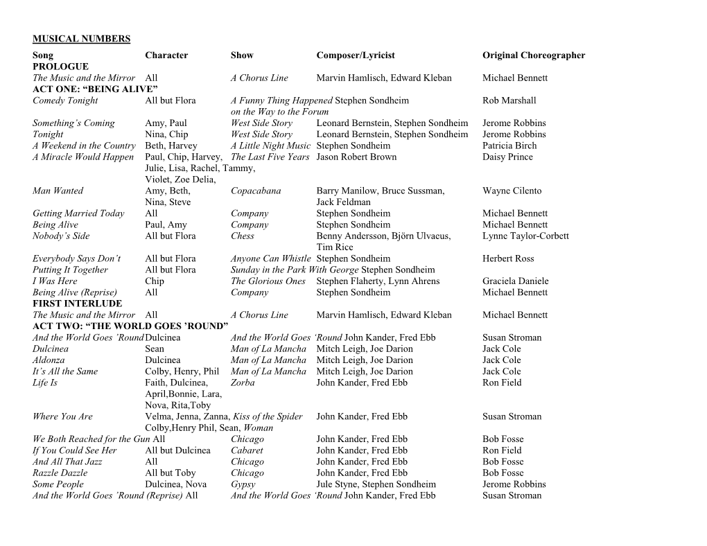 MUSICAL NUMBERS Song Character Show Composer/Lyricist