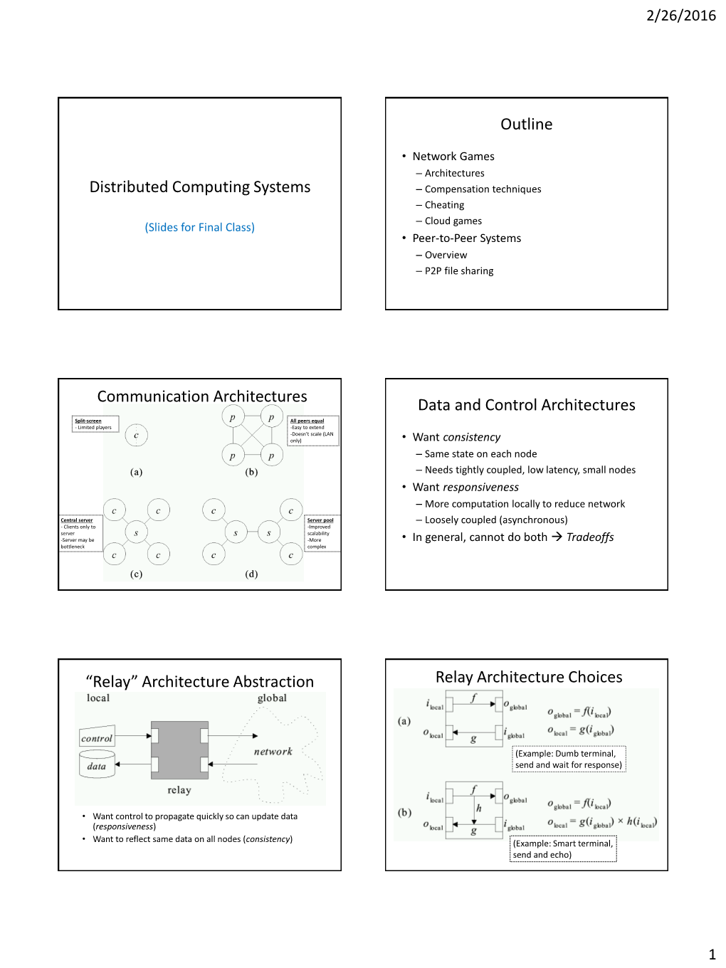 Communication Architectures