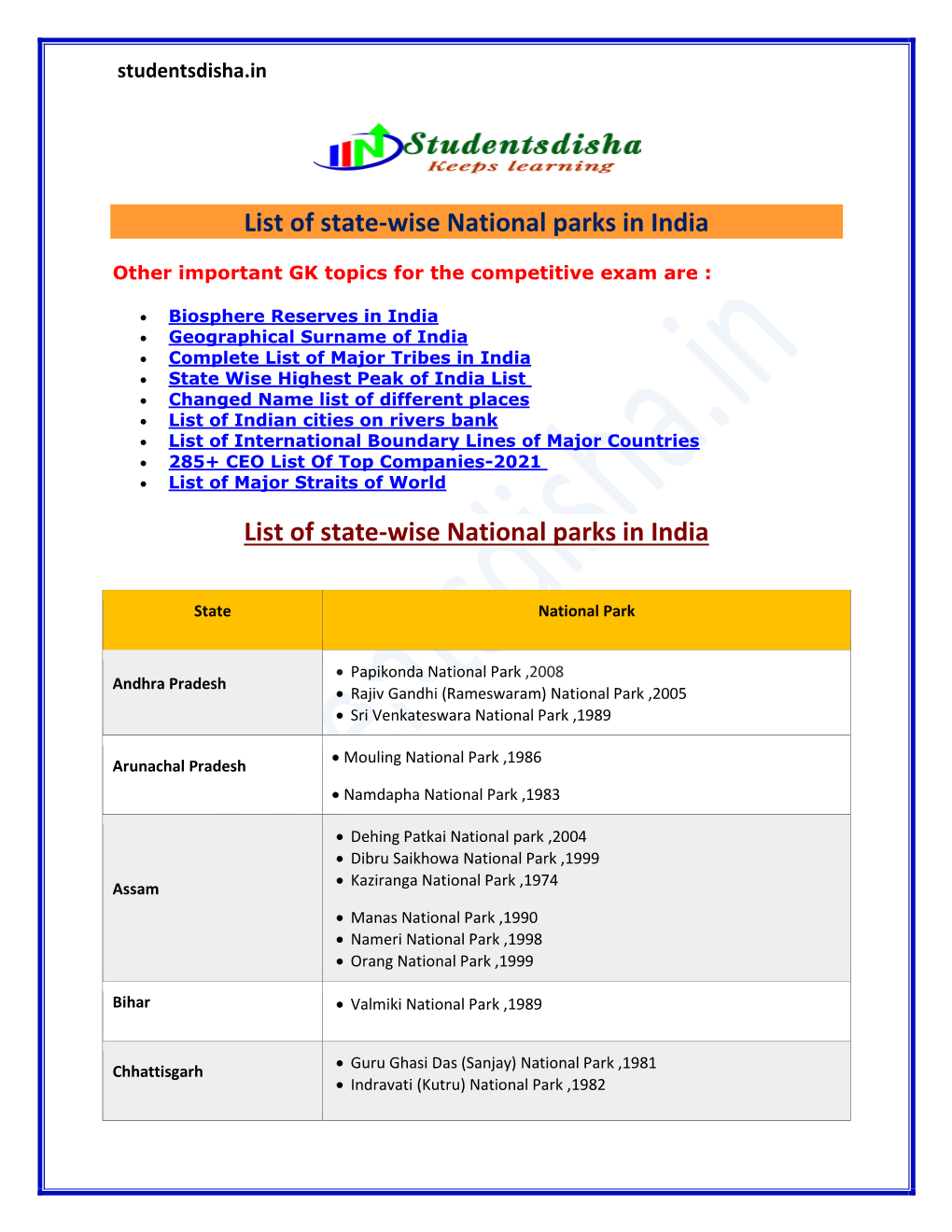 State-Wise List of National Parks in India PDF Download