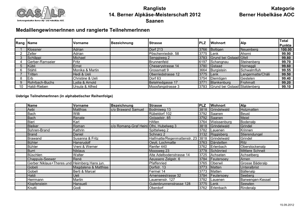 Rangliste 14. Berner Alpkäse-Meisterschaft 2012