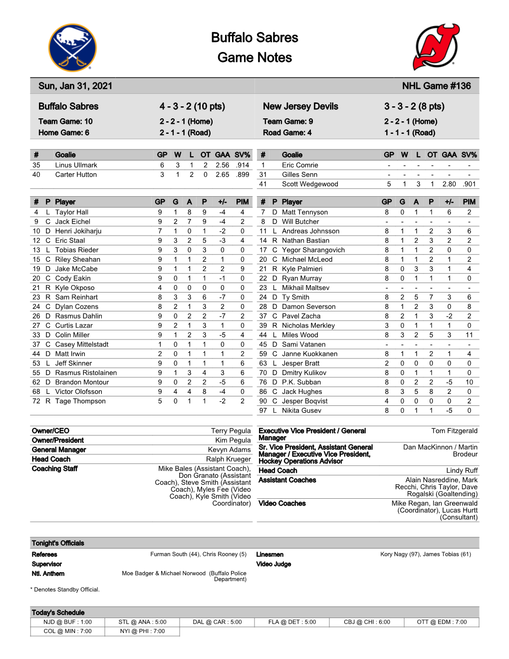 Buffalo Sabres Game Notes