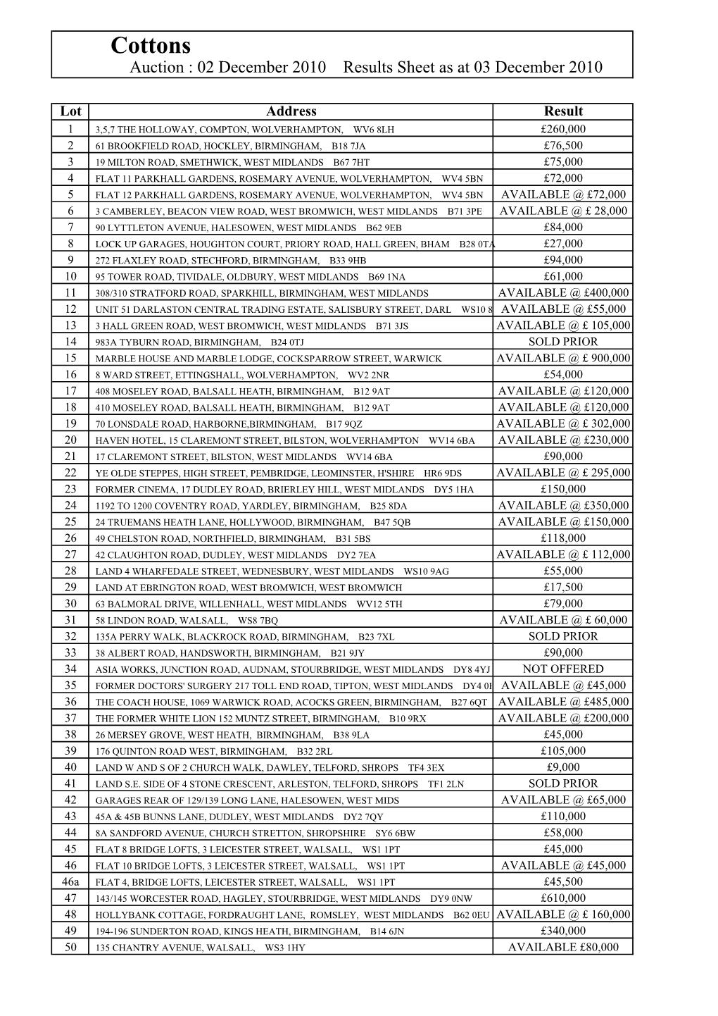 2Nd Dec Results Sheet