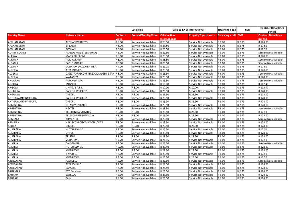 Receiving a Call SMS Contract Data Rates Per MB Country Name Network Name Contract Voice Prepaid/Top-Up Voice Calls to SA Or