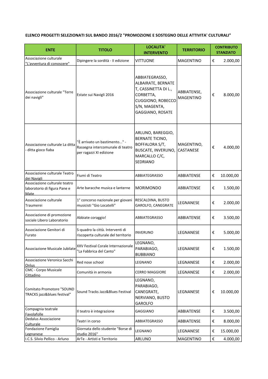 Elenco-Progetti-Selezionati-Bando