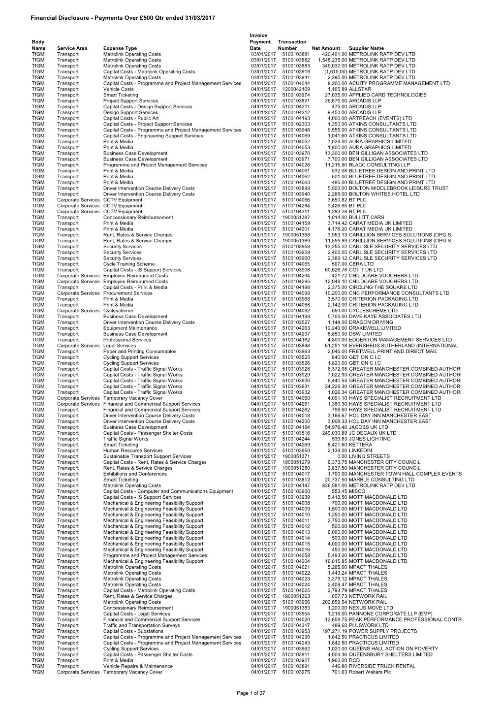 Payments Over £500 Qtr Ended 31/03/2017