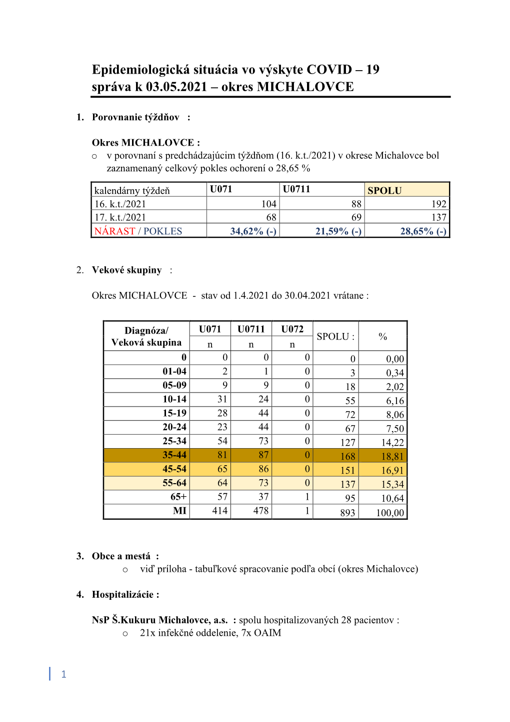 Epidemiologická Situácia Vo Výskyte COVID – 19 Správa K 03.05.2021 – Okres MICHALOVCE