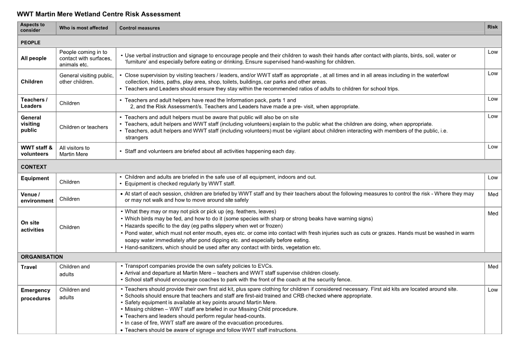 WWT Martin Mere Wetland Centre Risk Assessment Aspects to Risk Consider Who Is Most Affected Control Measures